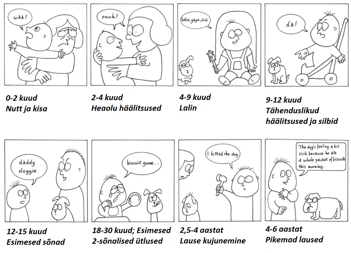 Varajane märkamine 0–6: arengu toetamine rahulike sammudega